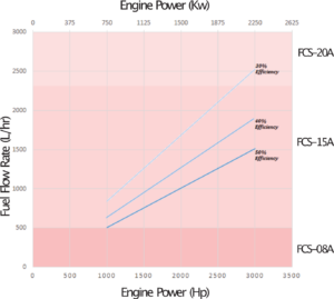 brandstofverbruik dieselmotor berekenen - grafiek 2