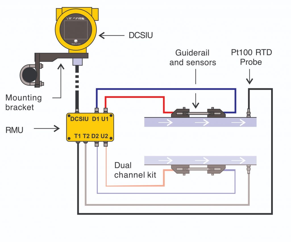 Micronics UX5000 meetprincipe (schematisch)