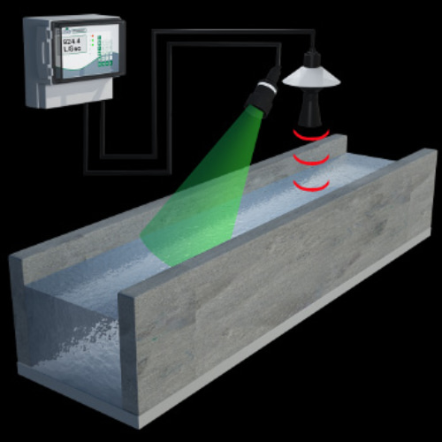 Pulsar flowCERT i.c.m. MicroFlow-i